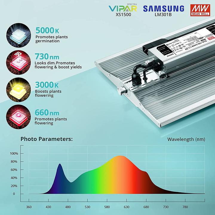 Actual product image Viparspectra XS1500 (LED)