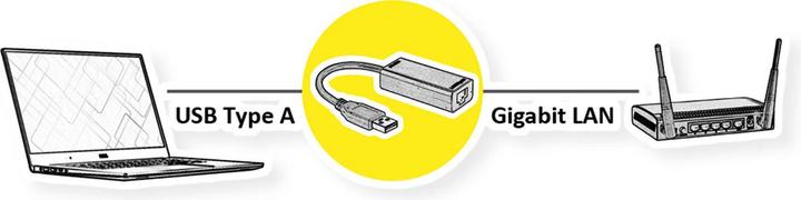 Actual product image Value USB3.2 Gen1 Gigabit Ethernet converter (USB-C 3.2 Gen 1, RJ45 Gigabit Ethernet (1x))