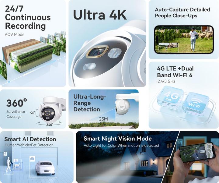 Actual product image Imou AOV PT 4K Kit