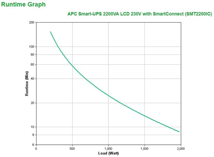 Produktbild APC Smart-UPS (2200 VA, 1980 W, Line-Interaktiv USV)
