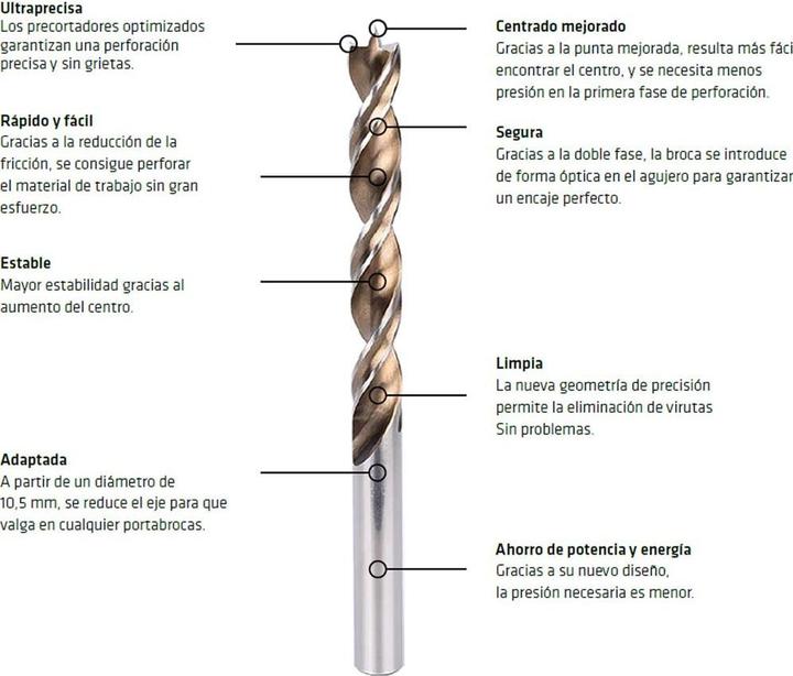 Actual product image Alpen Mèche à bois Timber Twist PLT ø 5.0 mm (5 millimetres)