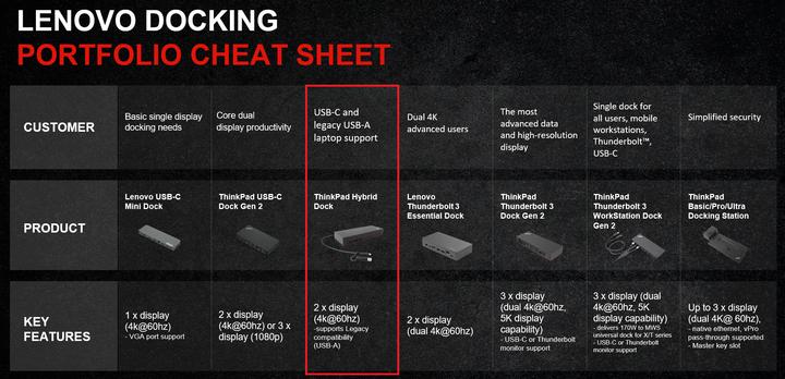 Produktbild Lenovo ThinkPad Hybrid USB-C with USB-A (USB-C, 13 Ports)