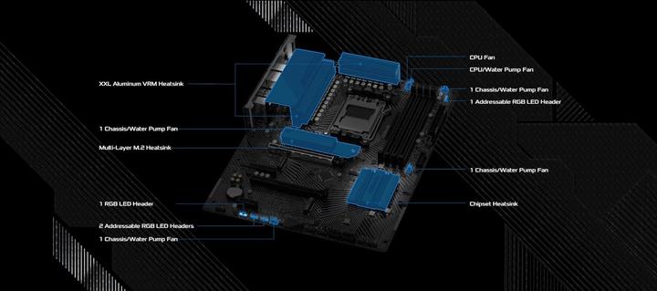 Productafbeelding AsRock B650 PG Lightning (AM5, AMD B650, ATX)