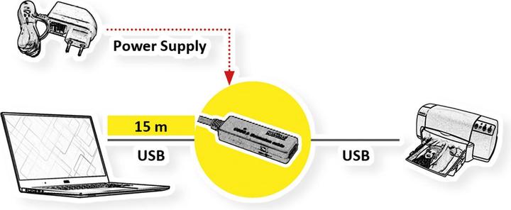 Produktbild Roline USB3.2 Gen1 Akt. Repeater Kabel (15 m, USB 3.2 Gen 1)