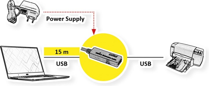 Actual product image Roline USB3.2 Gen1 Act. Repeater cable (15 m, USB 3.2 Gen 1)