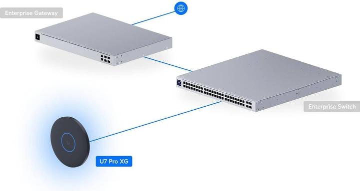 Image du produit Ubiquiti U7 Pro XG (4300 Mbit/s)