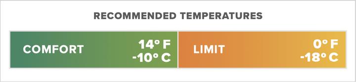 Actual product image Therm-a-Rest Parsec (185 cm)