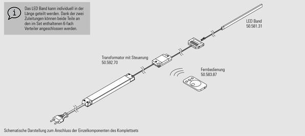 Produktbild L&S Komplettset LED Band Octopus 12 V Emotion (Neutralweiss, Kaltweiss, Warmweiss, 260 cm, Indoor)