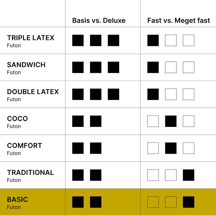 Actual product image Karup Design Basic Futon (140 x 200, Foam core)