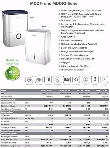 Produktbild Comfee Luftentfeuchter (40 m², 20 l/24h)