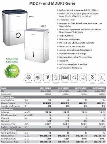 Actual product image Comfee dehydrating breathers (40 m², 20 l/24h)