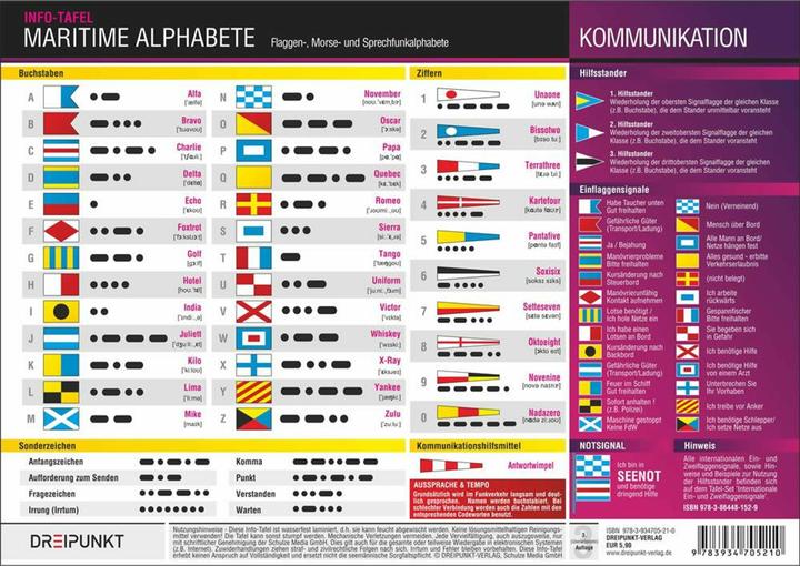Produktbild Maritime Alphabete (Deutsch, Michael Schulze, 2013)