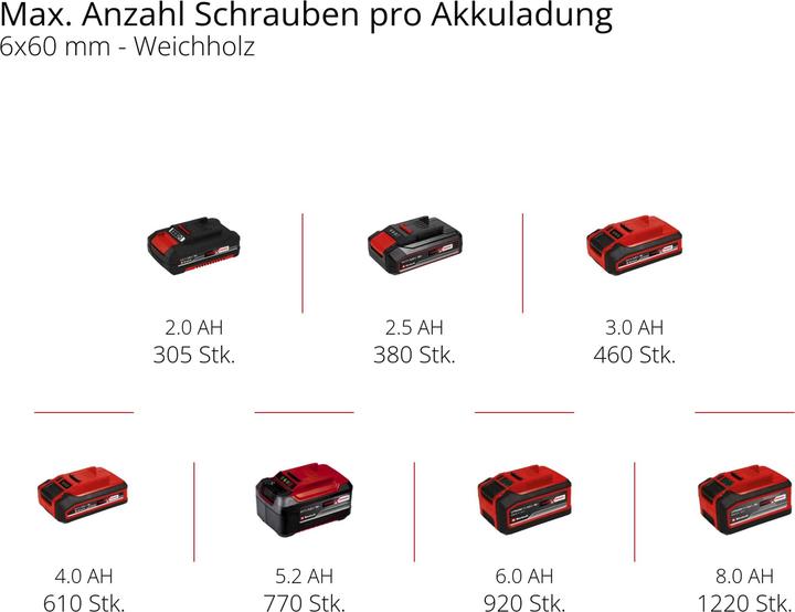 Image du produit Einhell TE-CD 18/40 Li-Solo (Fonctionnement sur batterie)