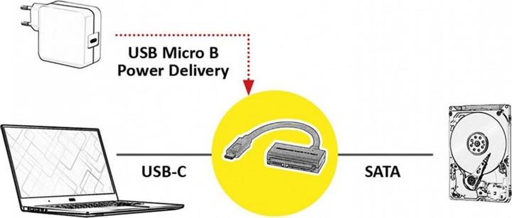 Produktbild Value Konverter USB Typ C - SATA 6Gbit/s