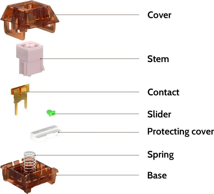 Produktbild Keychron Kailh COCO PINK Box V2 Switch (110 Stück)