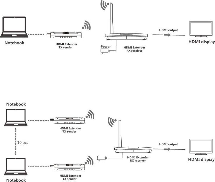 Nutritional values and ingredients Techly IDATA HDMI-WL20M10 Audio/Video Power Amplifier AV Transmitter & Receiver (20 m, HDCP, HDMI 1.3c)