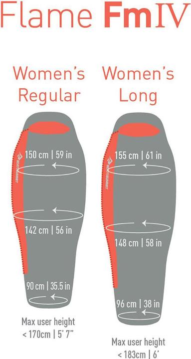 Actual product image Sea To Summit Flame FmIV (170 cm)