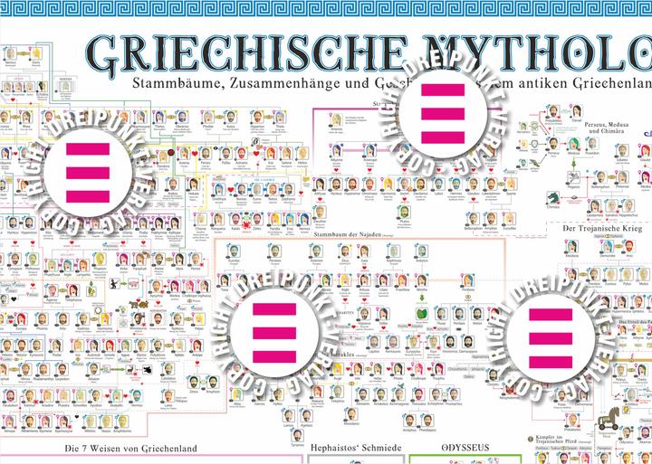 Produktbild Schulze Media GmbH:Poster Griechische M