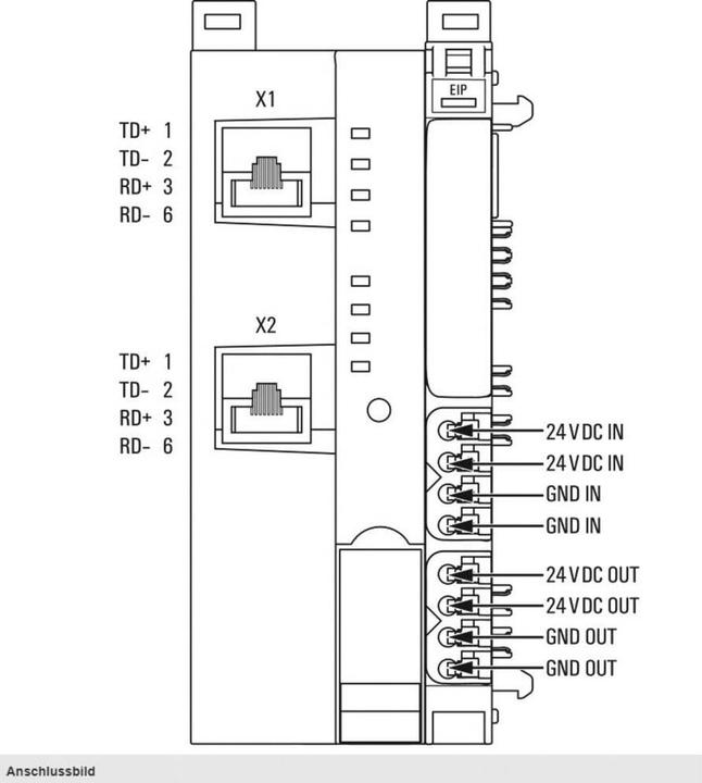 Produktbild Weidmüller Fieldbus Coupler Ethernet, EtherNet/IP
