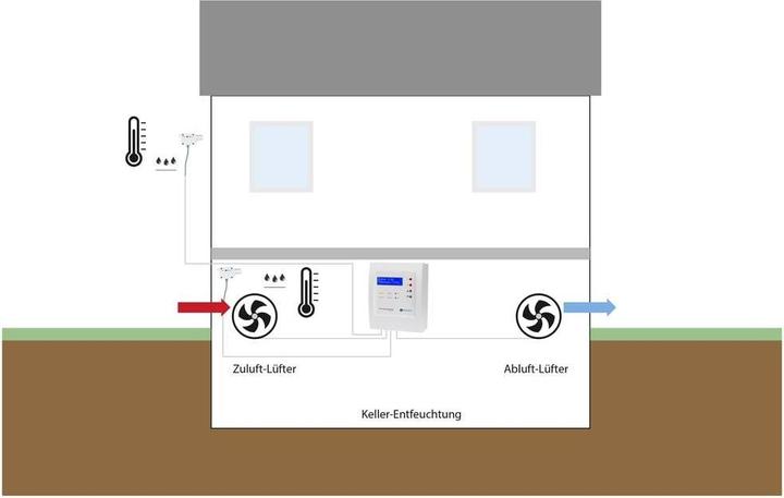 Actual product image H-Tronic Dew point u. Ventilation control