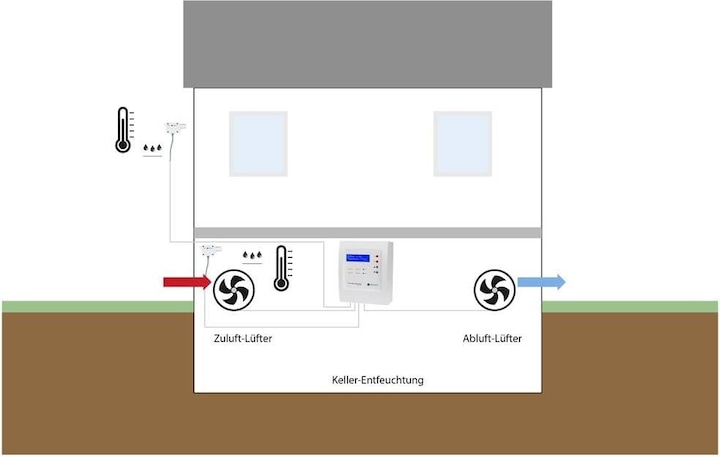 Actual product image H-Tronic Dew point u. Ventilation control