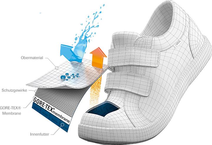 Produktbild Meindl Medoro GTX Schuhe (29)
