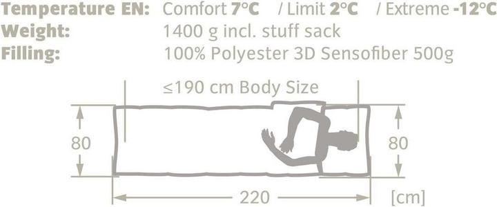 Image du produit Vaude Navajo 500 SYN (220 cm)