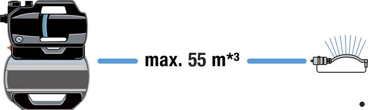Actual product image Gardena Domestic waterworks 3800 Silent CH E1
