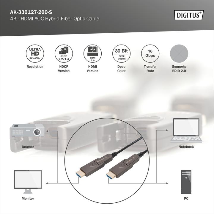 Produktbild Digitus 4K - HDMI® AOC Hybrid Glasfaserkabel mit abnehmbaren Stecker (20 m)