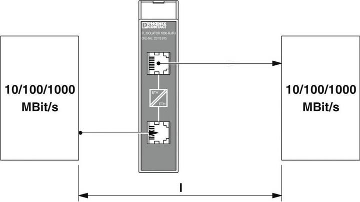 Actual product image Phoenix Contact Ethernet Network Islolator
