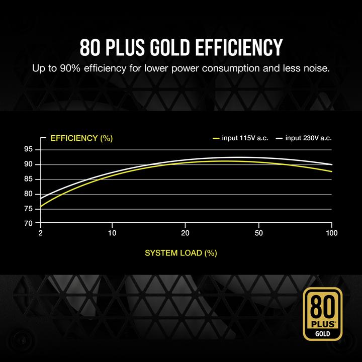 Produktbild Corsair RM750 2021er (750 W)