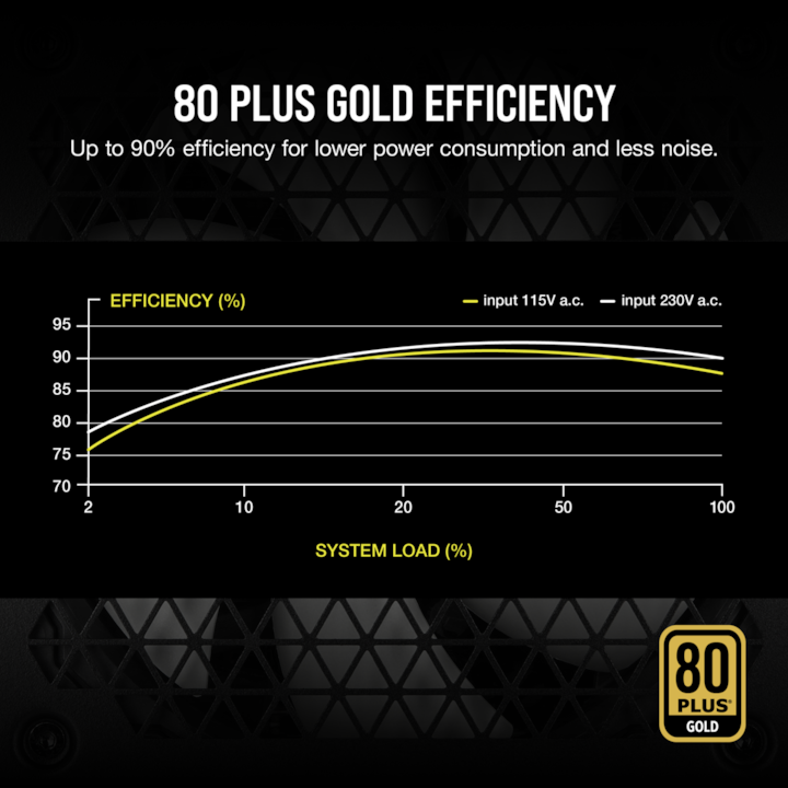 Actual product image Corsair Power supply RM750 2021 Modular W (750 W)