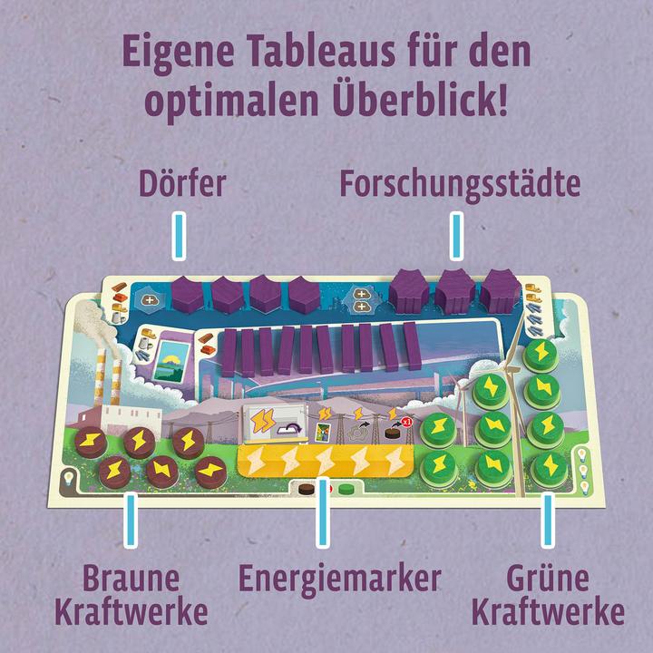 Image du produit Kosmos Énergies Catan (Allemand)