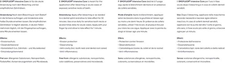 Valeurs nutritives et ingrédients Emofluor Soins intensifs (75 ml)