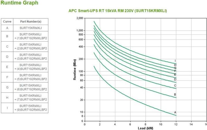 Actual product image APC Smart-UPS RT (15000 VA, 12000 W, Online double converter UPS)
