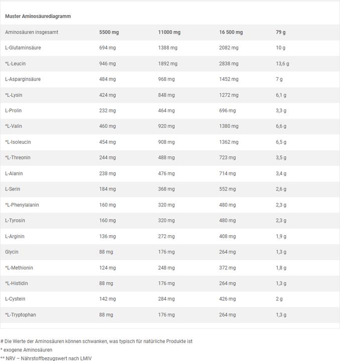 Produktbild Olimp Sport Nutrition Anabolic Amino (1 Stück, Kapseln, 470 g)