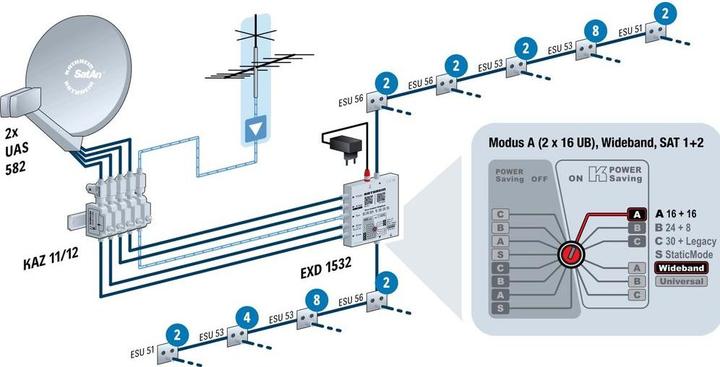 Produktbild Kathrein UAS 582 (Twin LNB)