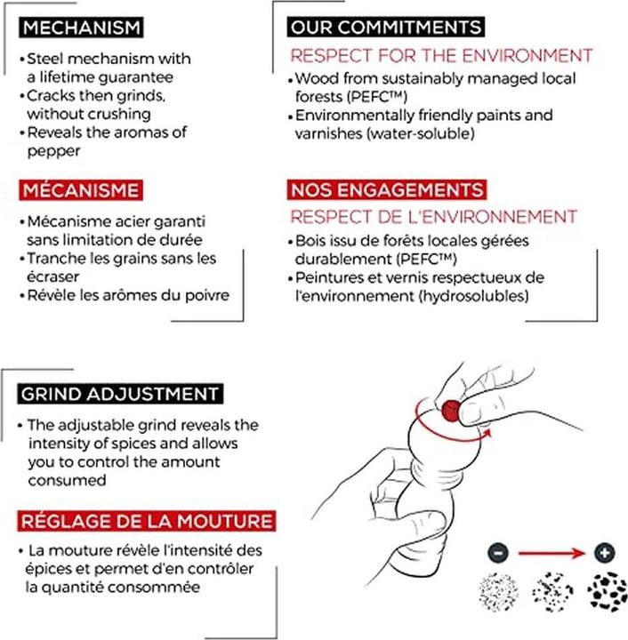 Actual product image Peugeot Paris Pepper Mill (Pepper)