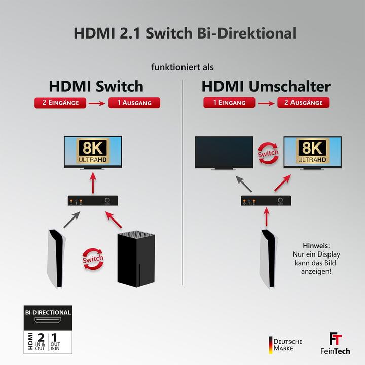 Actual product image FeinTech SW210 HDMI 2.1 8K Bi-Directional Switch 2 In 1 Out | Splitter 1 In 2 Out | Metal