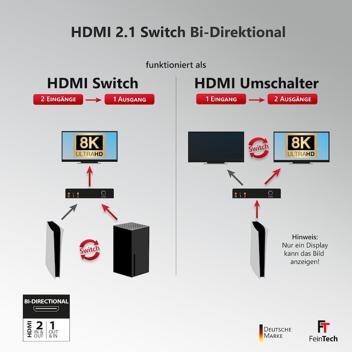 Image du produit FeinTech SW210 HDMI 2.1 8K Bi-Directional Switch 2 In 1 Out | Splitter 1 In 2 Out | Metal