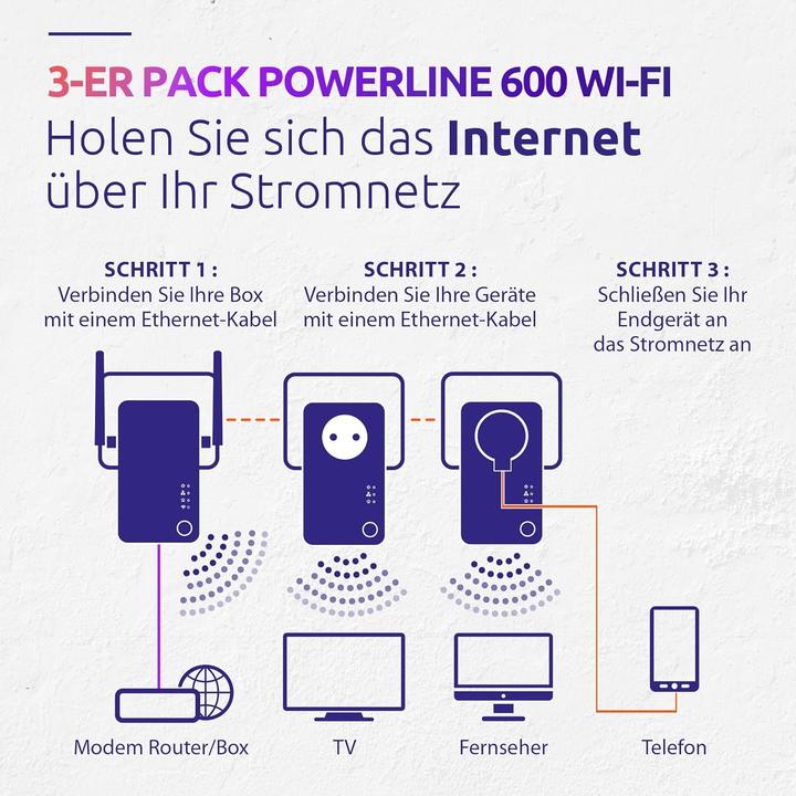Actual product image Strong Powerline Wi-Fi 600 Triple Pack (600 Mbit/s)