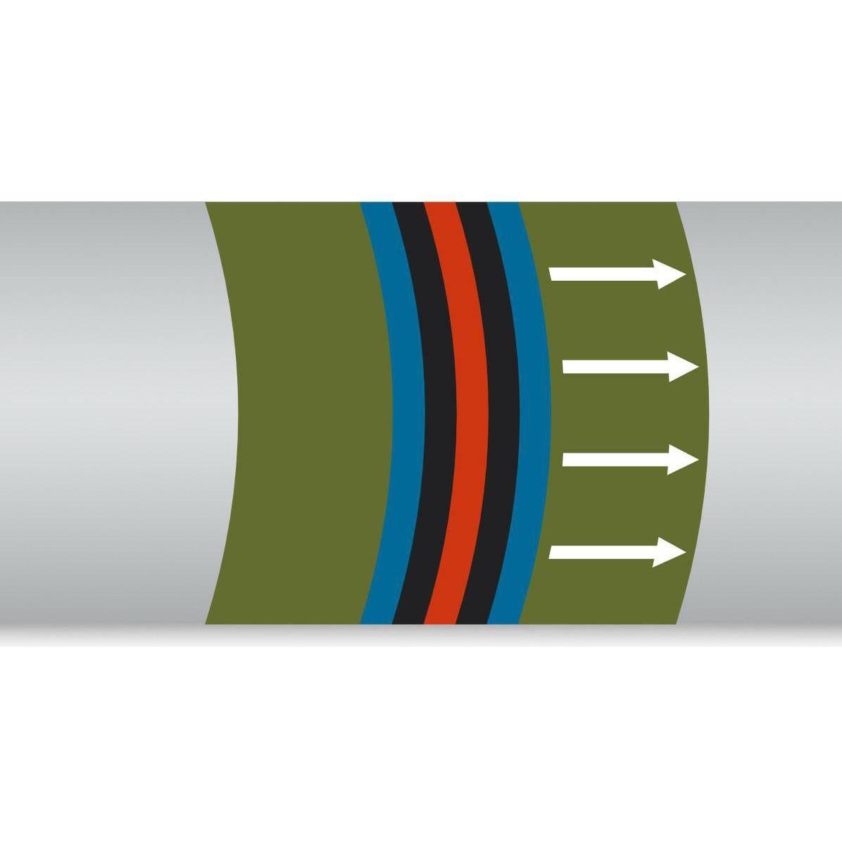 Brady, Etiketten, British Standard Pipe Markers