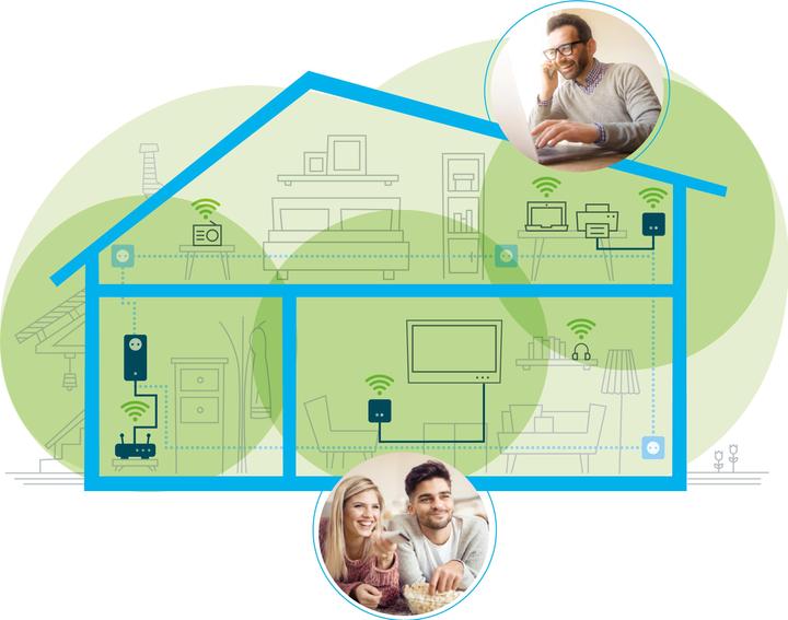 Actual product image Devolo dLAN 550 WiFi (500 Mbit/s)