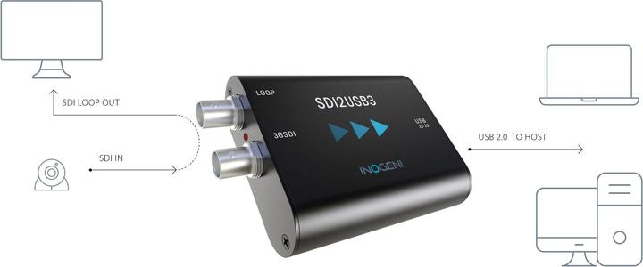Produktbild Inogeni Konverter SDI2USB3 SDI – USB 3.0 (SDI, 8.13 cm)