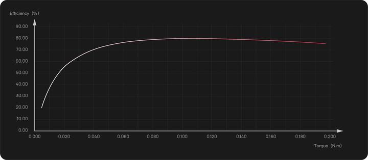 Produktbild Hobbywing QuicRun 2850SL G2 3400kV