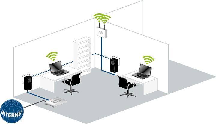 Actual product image Devolo dLAN pro 1200+ PoE (1200 Mbit/s)