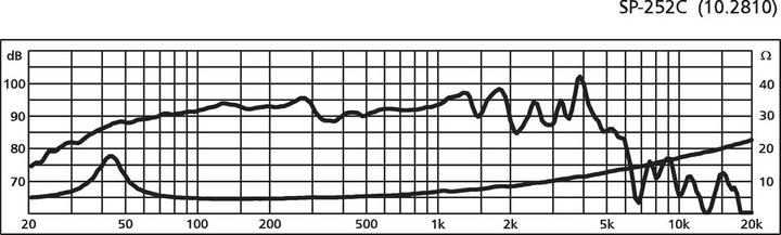 Produktbild Monacor Car-Hi-Fi-Tiefmitteltöner (200 W, 25 cm)