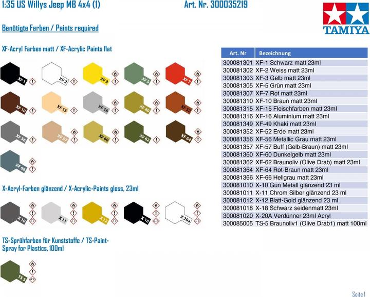 Produktbild Tamiya WWII US Willys Jeep MB 4x4 (1) 1:35