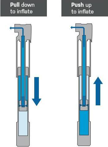 Produktbild Topeak Mountain DA