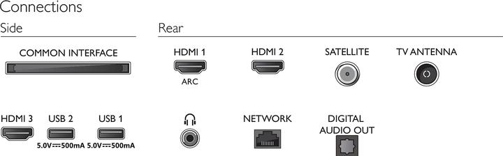 Actual product image Philips 32PFS6906 Ambilight (32", PFS6906, LCD, Full HD, 2021)